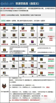 dnf100级枪炮带什么神话2021？-dnf枪炮