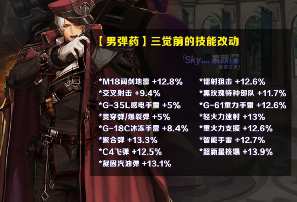 dnf100级版本男弹药物攻还是魔攻？-dnf男弹药