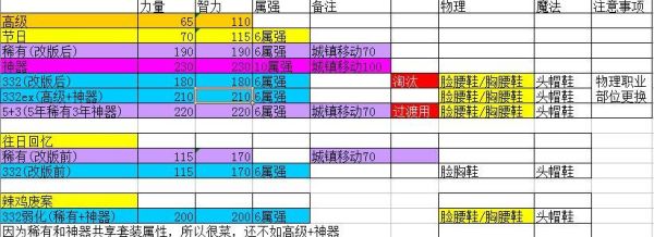 dnf配置最佳设置？-dnf 配置