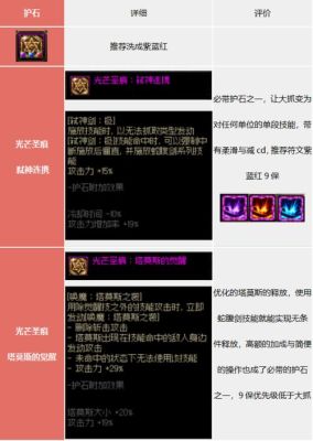 dnf光兵护石怎么选择？-dnf光兵