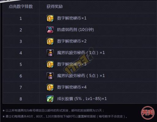 DNF卡勒特的暗号文类型任务怎么做？-DNF文