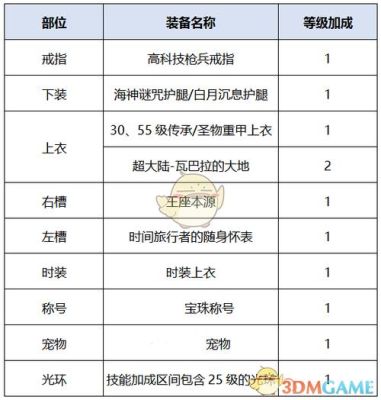 dnf制作武器属性怎么选？-dnf武器属性