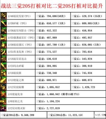 DNF战法的攻击属性？-dnf属性攻击