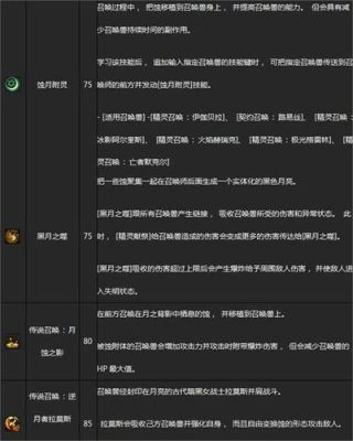 DNF战法的攻击属性？-dnf属性攻击