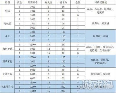 dnf战力排行？-dnf战斗力