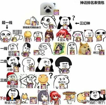 dnf坎坷命运神话排名？-dnf表情