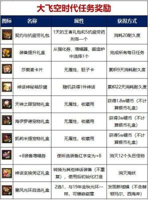 dnf大飞空时代成就任务？-dnf成就