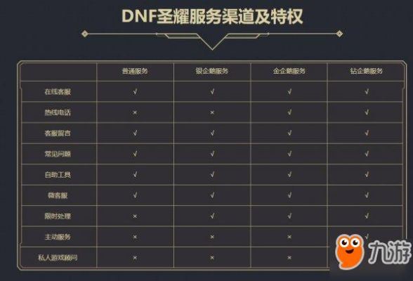 DNF装备流水查询功能怎么用DNF圣耀服务装备流水查询功能使用攻略？-DNF 圣耀