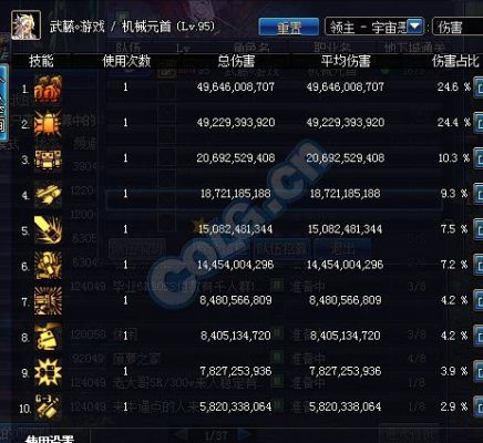 DNF装备流水查询功能怎么用DNF圣耀服务装备流水查询功能使用攻略？-DNF 圣耀