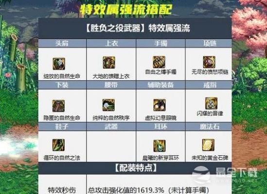 大天域可以配攻速鞋吗？-dnf鞋