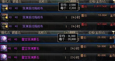 DNF地下城与勇士如何获得大量深渊票全方式攻略？-dnf深渊票