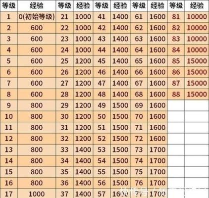 dnf20局实力认证全赢有什么奖励？-dnf20