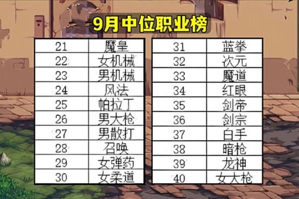 DNF哪个职业最能抗打，盘点防御最高职业？-dnf那个好