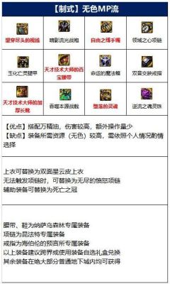 地下城征战者110级装备搭配？-dnf 征战者