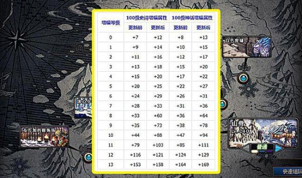 95级的红字可以继承到105史诗吗？-dnf95级