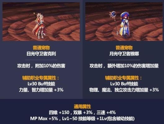 dnf时装选什么属性？-dnf时装属性
