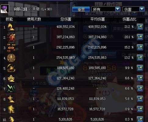 DNF神龙天女艾肯套怎么选择，单件属性和套装怎么选？-dnf艾肯套