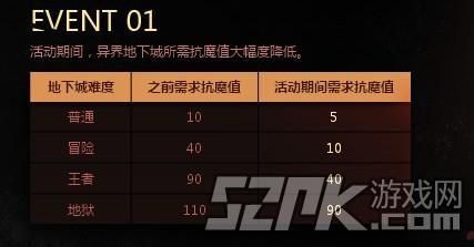 地下城抗魔值怎么弄？-dnf魔抗