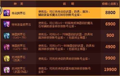 dnf跨界石获得方法？-dnf跨界石