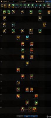 dnf风神怎么触发34？-风神dnf