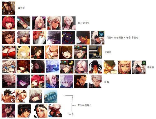dnf60版本韩服人气最高职业？-dnf韩服职业