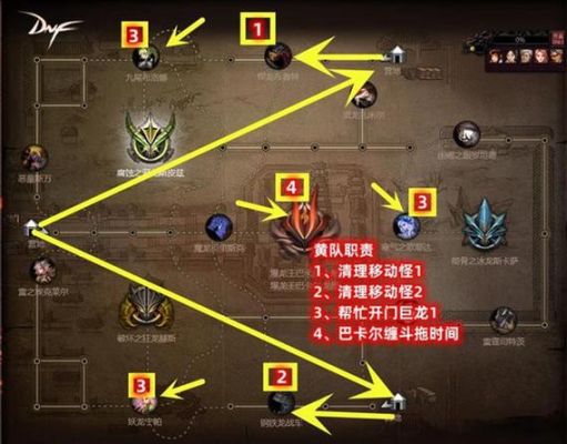 dnf巴卡尔团本单人怎么过？-dnf团怎么打