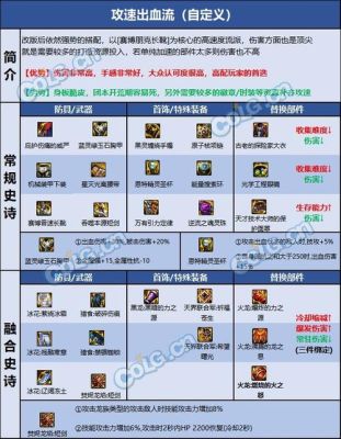 dnf混沌魔灵应该带什么武器好？-dnf魔灵