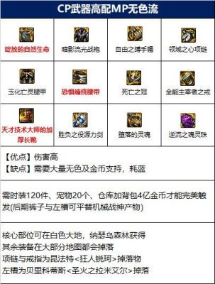dnf光兵特殊装备选择？-dnf特殊装备
