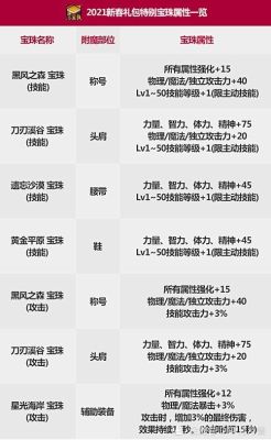 dnf技能技工宝珠选择？-dnf技能宝珠