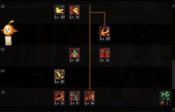 DNF枪炮师有什么偷学技能？-dnf偷学