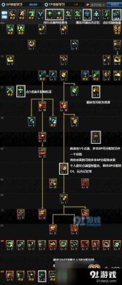 DNF现在女弹药有哪几种玩法，分别的加点是什么？-dnf弹药加点