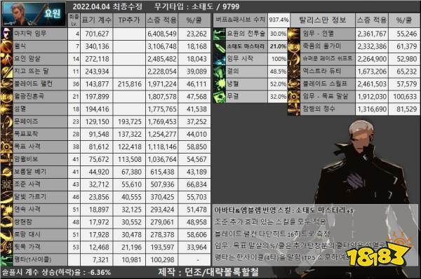 地下城狂战110级装备最佳选择？-dnf狂战装备