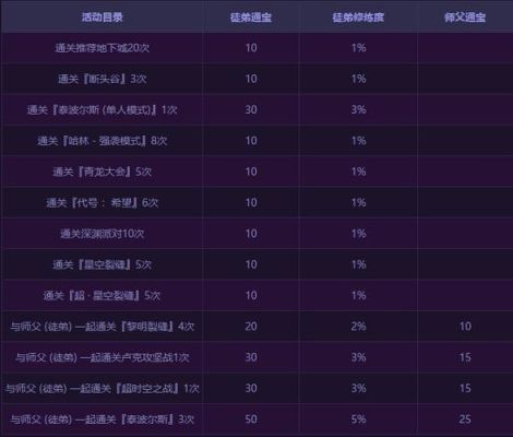 dnf师徒关系怎么开？-dnf师徒