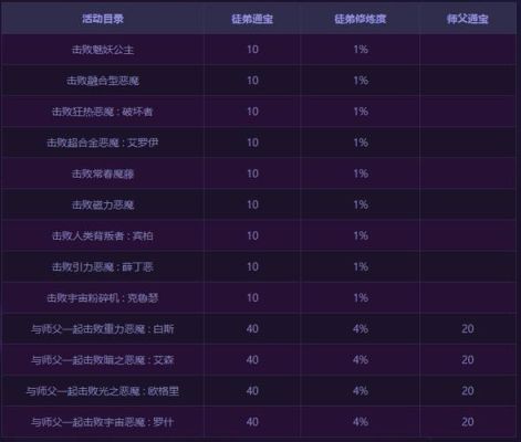 dnf师徒关系怎么开？-dnf师徒