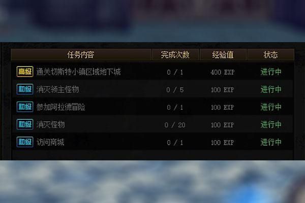 dnf角色氪金需要多少能满级？-dnf氪金