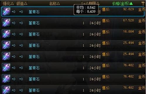 dnf歧路升级要多少材料?-dnf升级材料