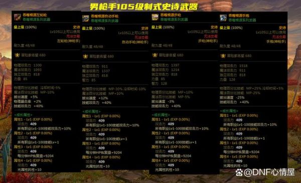 dnf装备攻击力增加多少开始稀释？-dnf提升伤害