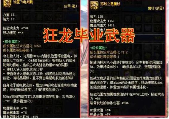 dnf装备攻击力增加多少开始稀释？-dnf提升伤害