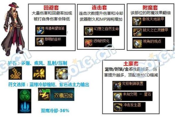 DNF求漫游的装备搭配和武器选择？-dnf漫游装备