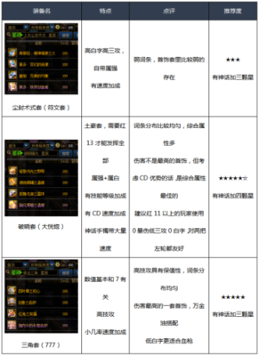 DNF求漫游的装备搭配和武器选择？-dnf漫游装备