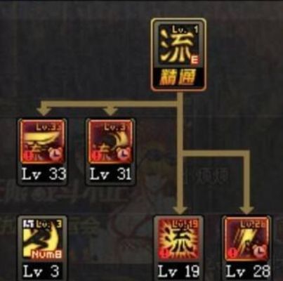 DNF剑魂流心怎么扯？-dnf流心