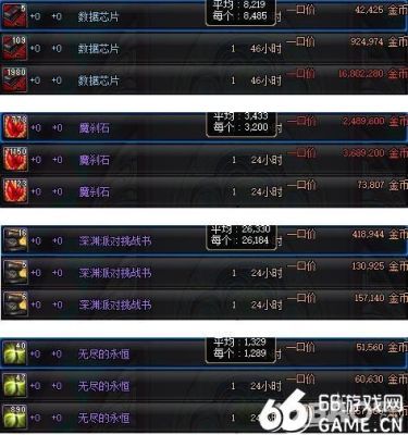魔刹石有什么用？-dnf魔刹石