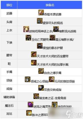 平民审判奶爸110版本装备搭配？-dnf配装