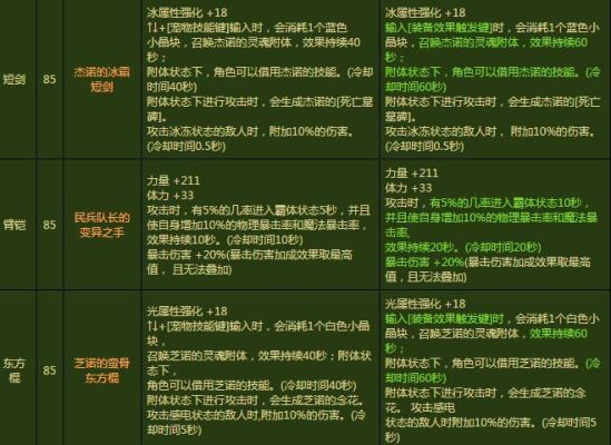 dnf史诗分解得什么？-dnf史诗分解