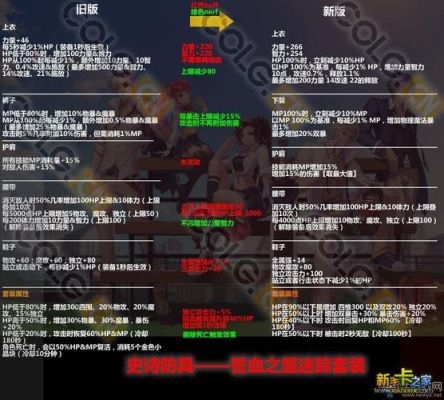 地下城与勇士团本是星期几更新？-dnf更新时间