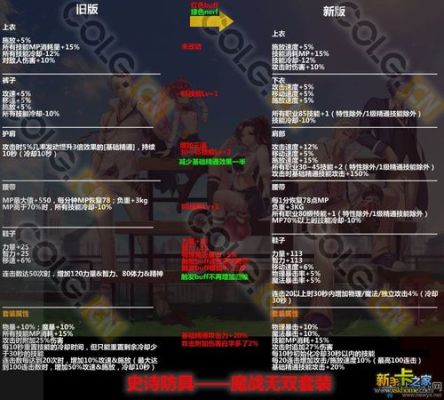 地下城与勇士团本是星期几更新？-dnf更新时间