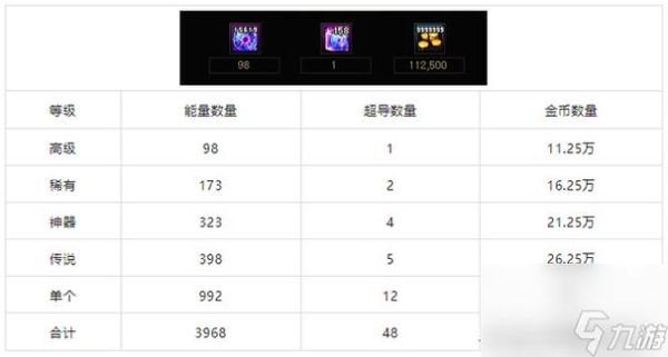 DNF怎么强化到12？-dnf强12
