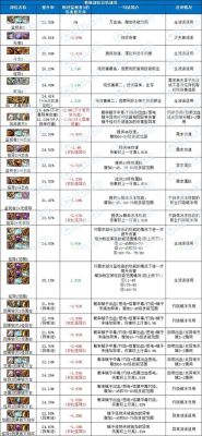 dnf怎么强化增幅装备？-dnf装备提升
