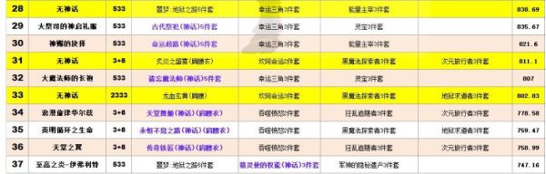 dnf武极100级神话装备排名？-dnf武器榜