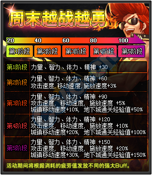 dnf领主塔开放日期？-dnf刷塔